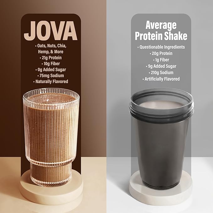 JOVA Mocha Smoothie | 25g Protein, 8g Fiber, Collagen | Real, Tasty Ingredients: Coffee, Cocoa, Walnuts, Oats, Hemp and Chia Seeds, Vanilla (Gluten-Free, Non-GMO, No Added Sugar, USA Made), 3-Pack