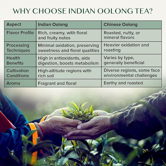 VAHDAM, Maharaja Earl Grey Oolong Tea Loose Leaf (50 Cups/3.53oz) Non GMO, Gluten Free | Oolong Tea Leaves | Loose Leaf Earl Grey Tea With Pure Bergamot Oil | Brew As Hot Or Iced Tea