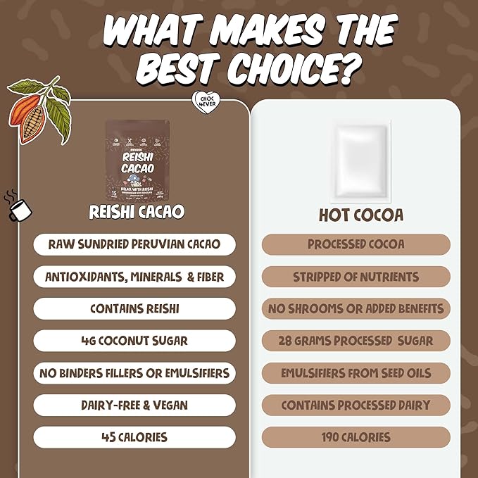 Renude Reishi Cacao - Mushroom Hot Chocolate, Coffee Alternative, Mushroom Drink, Cacao Powder, Hot Cocoa Mix with Reishi, Sleep Support, Organic Ingredients - 30 Servings