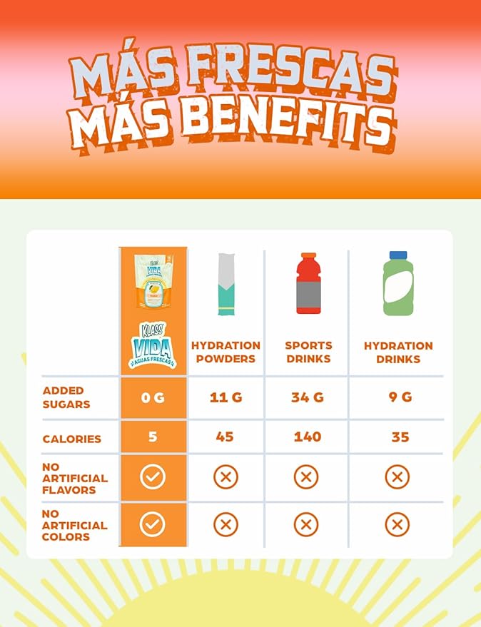 Hydration + Immunity Sugar-Free Powder Packets Mango, Horchata Fresa & Cantaloupe Electrolyte Agua Fresca Drink Mix Wellmune & Acerola Extract 15 Single Serve Sticks Low Calorie