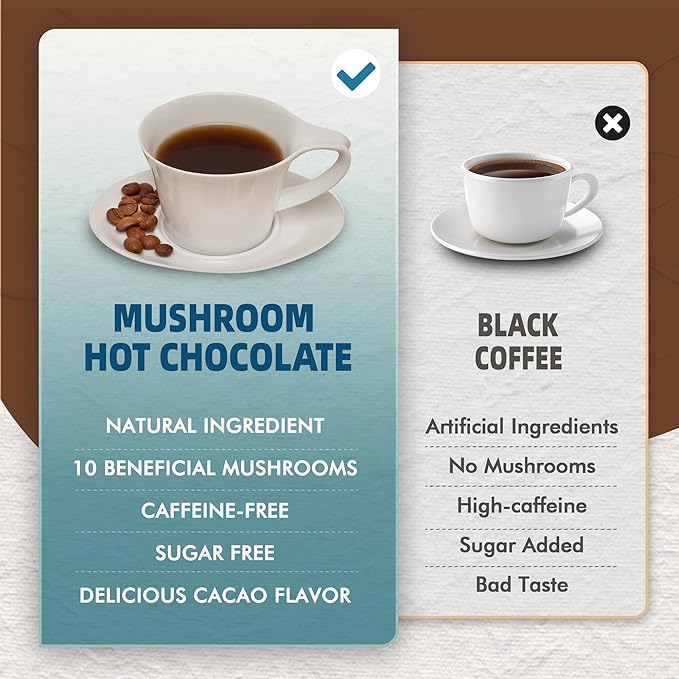 Mushroom Hot Chocolate Mix, Cacao Powder, 10 Mushrooms | Lion's Mane, Reishi, Chaga, L-Theanine | Coffee Alternative for Calm Sleep, Mood Enhancement, Sugar Free, 8.5 Oz