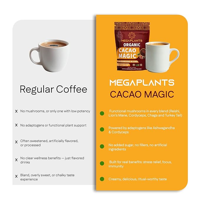 MegaPlants Cacao Magic (50 Servings) | Superfood 5 Mushroom Blend | Lions Mane, Reishi, Chaga, Cordyceps, Turkey Tail | Smoothie, Hot Chocolate, Coffee Alternative