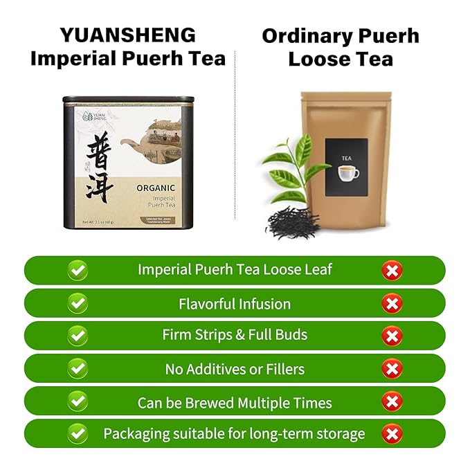 YUANSHENG Premium Organic Puerh Tea, Yunnan Puer Loose Leaf, Aged Fermented Ripe Pu erh Loose Leaf Black Tea, Imperial Pu-erh Tea With Mellow and Rich, 2.1 Oz