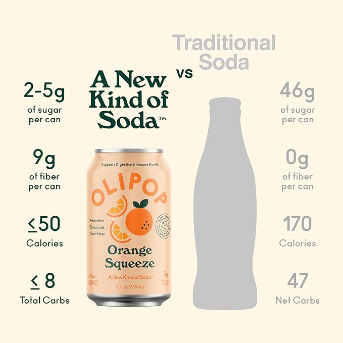OLIPOP Prebiotic Soda Pop, Orange Squeeze, A New Kind of Soda Packed with Prebiotics, Fiber, and Botanicals, Gluten Free, Vegan, GMO Free, 12oz (12-Cans)