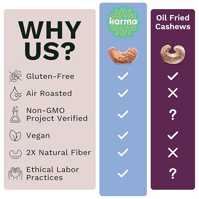 Lightly Salted Cashews with Skin by Karma Nuts, Whole, Roasted, Vegan, Gluten Free, Low Net Carb, Natural, No Sugar Added, Keto Friendly, Everyday Nut Snack, 1.5 Ounce (12 Snack Packs)