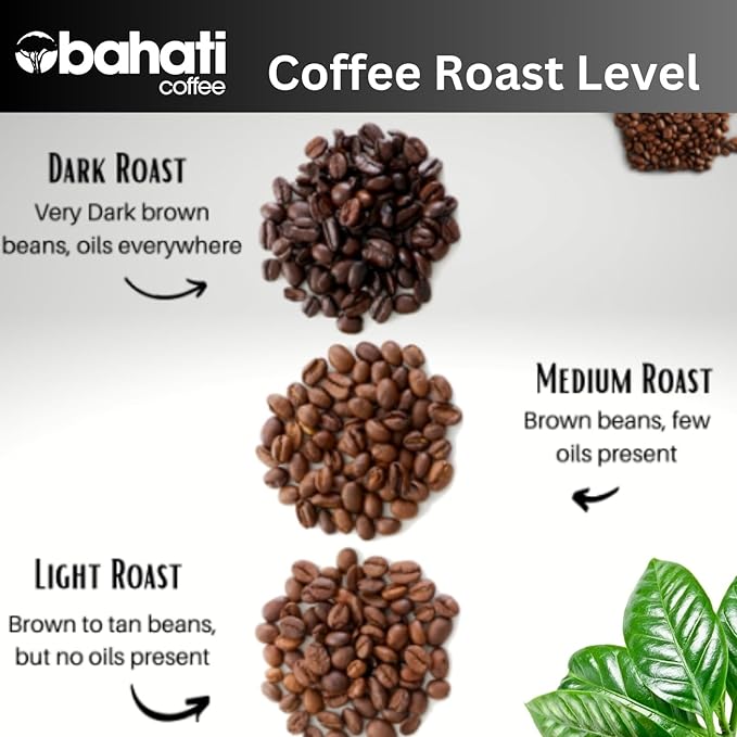 Kenya AA Grade Roasted Arabica Coffee Beans from Kenyan Highlands - 100% Pure Arabica Coffee Roasted Beans (Medium Roast Ground Coffee, 2 LB)