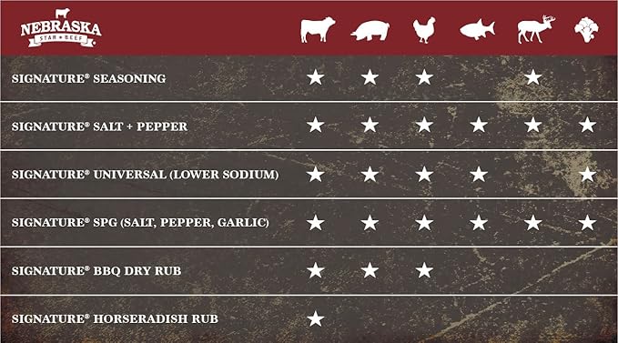 Nebraska Star Beef Salt + Pepper - 24oz
