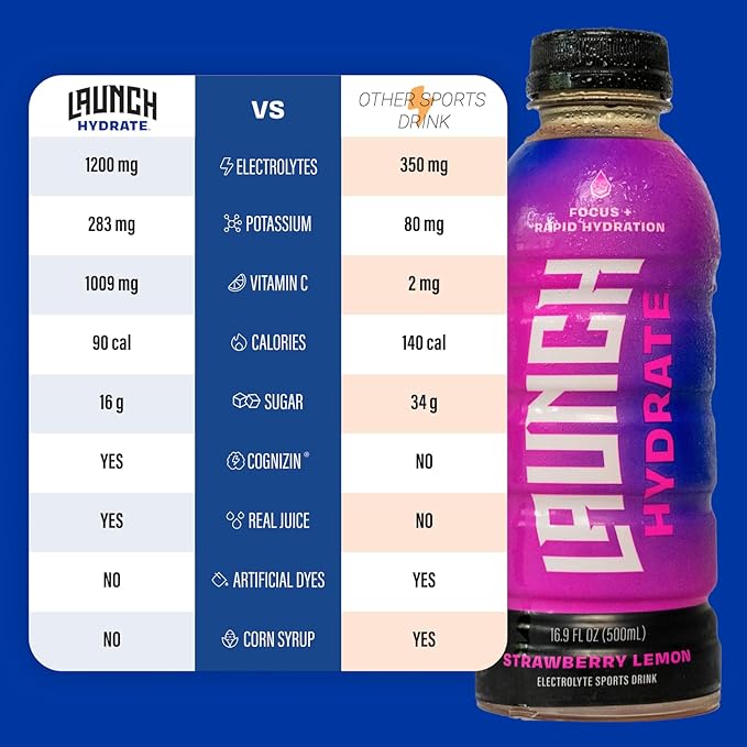 Sports Drink- 12 Pack - Real Cane Sugar 3x Electrolytes, All-Natural Hydration with Cognizin for Mental Focus, Real Fruit & Vegetable Juice, No Artificial Dyes ??Strawberry Lemon Flavor ??Trusted by Perfect Game