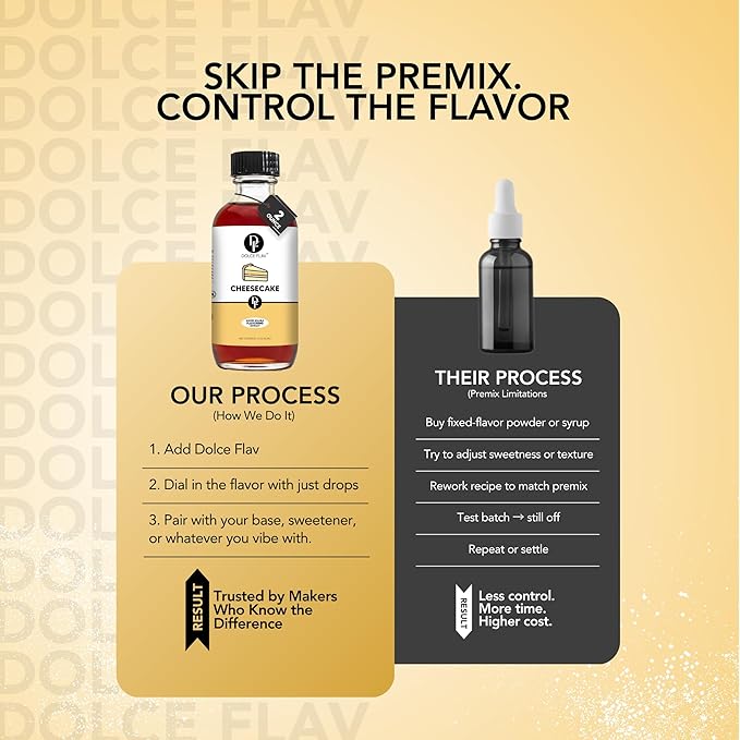 Dolce Flav Cheesecake Extract ??2 Ounce Water-Soluble Kosher, Sugar-Free, Concentrated Creamy Flavor for Desserts, Frostings & Pastries, Includes Measured Dropper