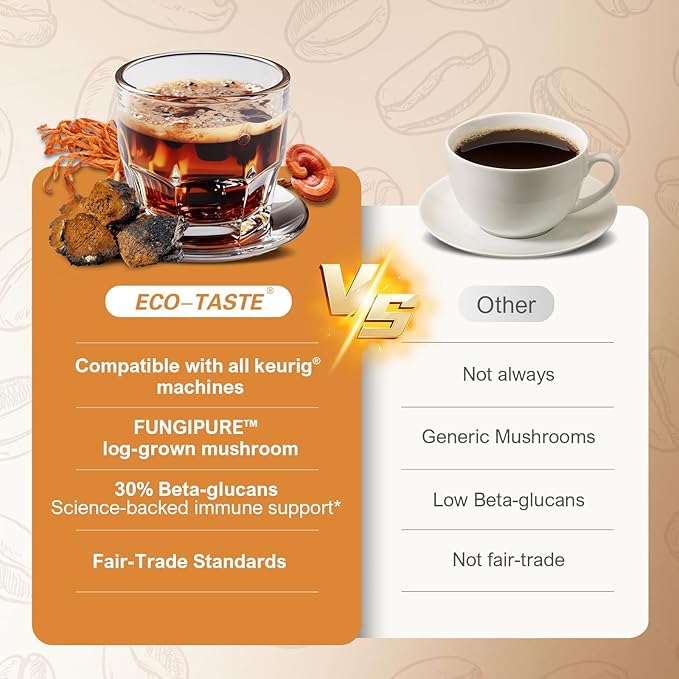 Decaf Mushroom Coffee K Cup – Focus & Gut-Health with 14-Mushrooms, Vitamins, L-Theanine and Alpha GPC, Single Serve Pods - No Crash or Jitters, 16 Count