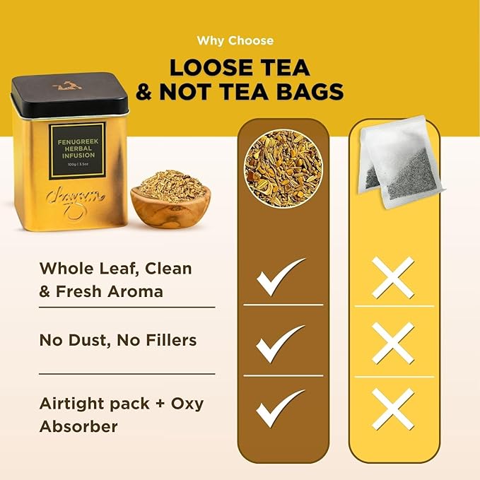 CHAYAM Fenugreek Seed Tea 50+Cups/3.53oz | Herbal Tea with Fennel, Cumin, Ajwain, Licorice | Tea for Gut Health, Digestion & Relaxation | Caffeine-Free | 100% Natural, No Added Sugar, No Added Flavor