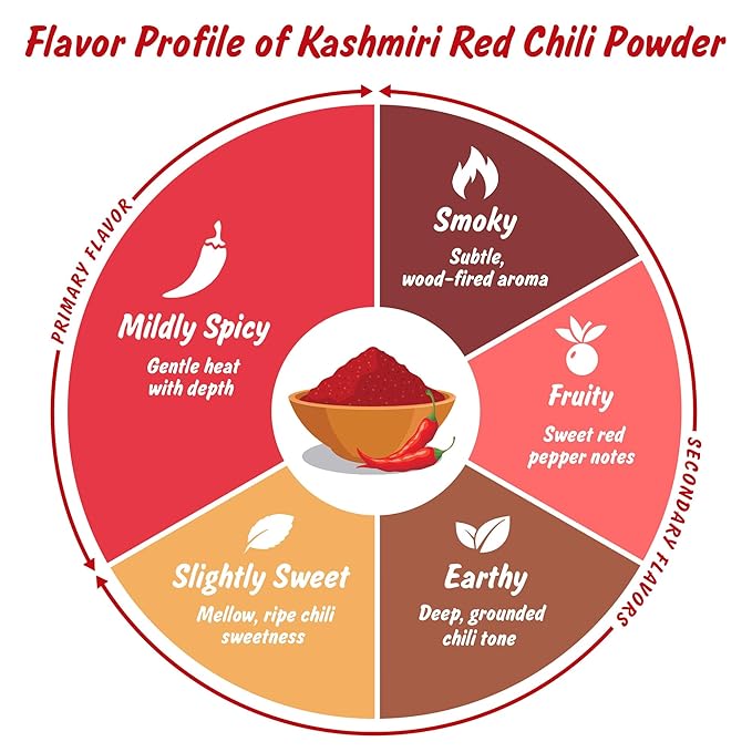 Spice Profile USDA Organic Low Heat Kashmiri Chili Powder, 4 oz, Lab Tested for Heavy Metals, Milder than Deggi Mirch Chilli, Chile rojo de Cachemira en polvo