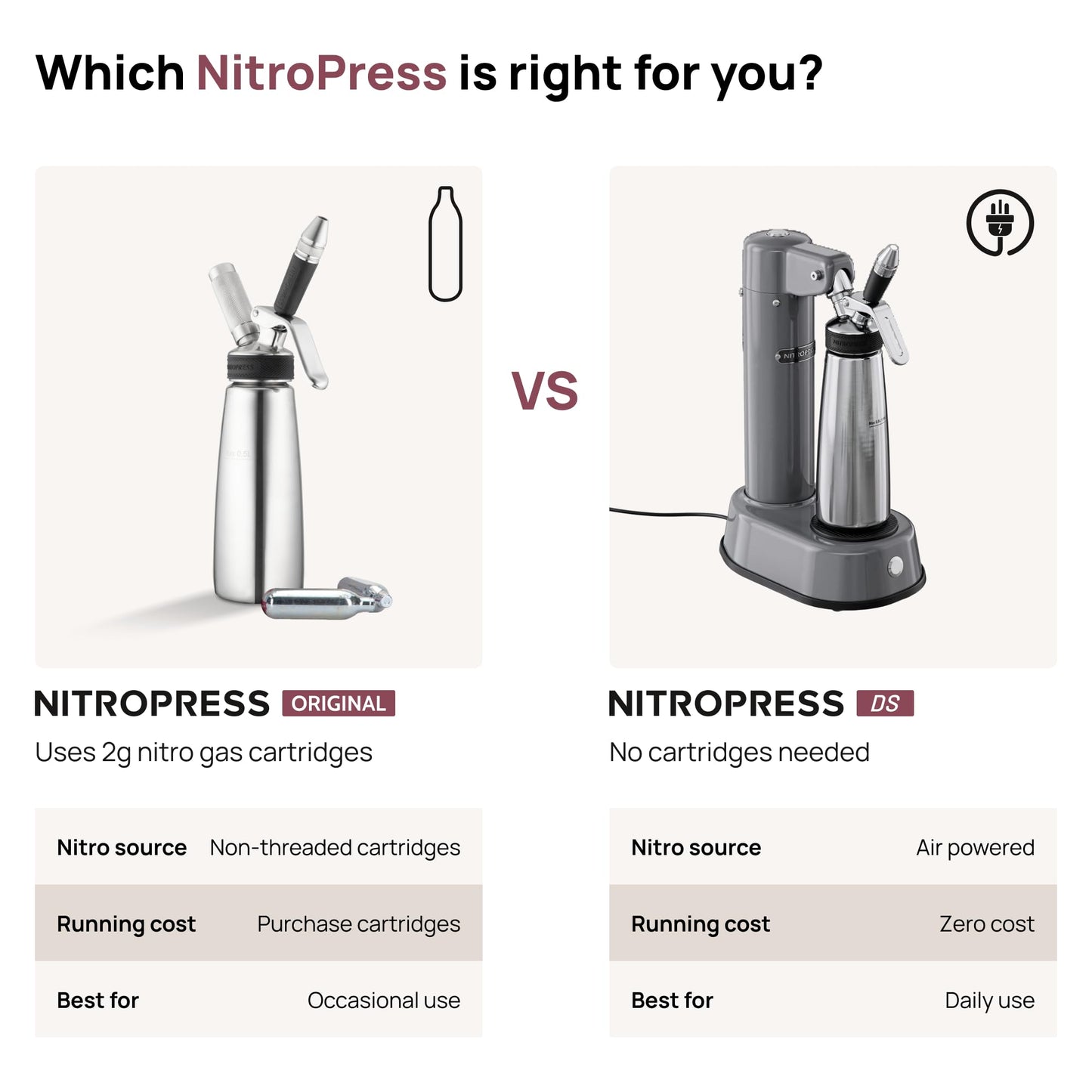 NitroPress Pro Electric Nitro Cold Brew Coffee & Cocktail Maker