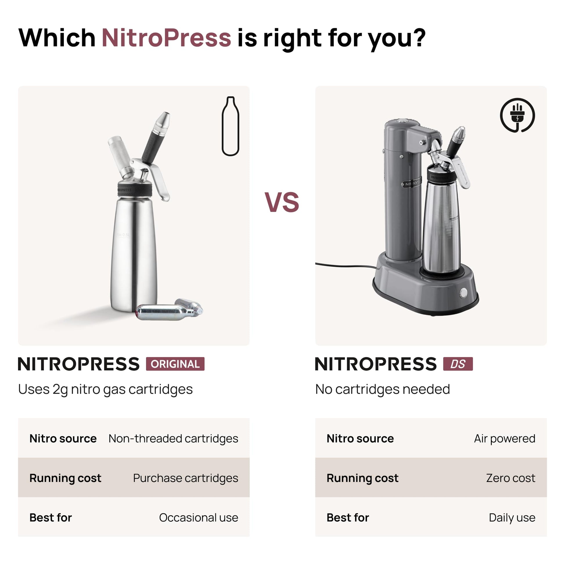 NitroPress Pro Electric Nitro Cold Brew Coffee & Cocktail Maker