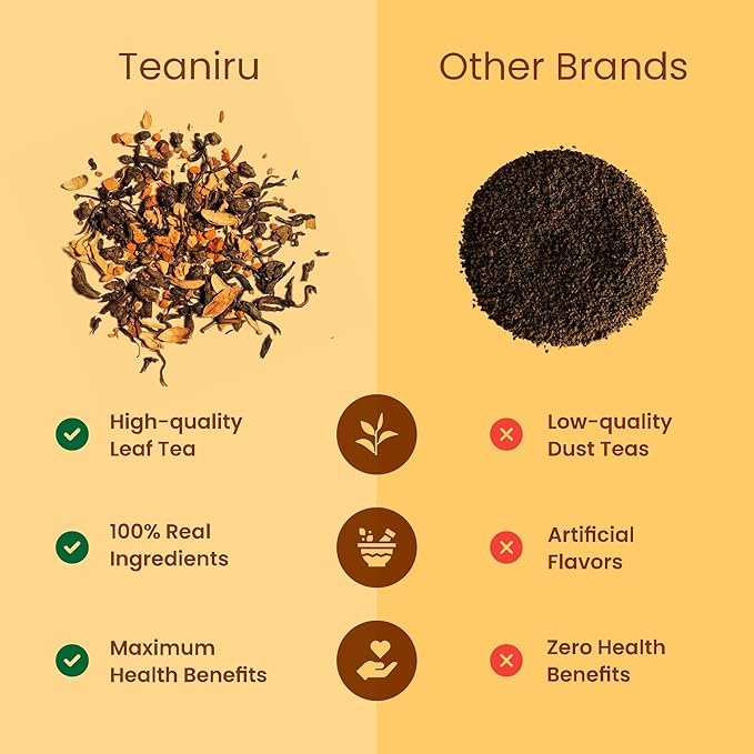 Teaniru, Grandeur Tea Collection – Pack of 40 | Loose Leaf Tea Sampler Gift | 3 Flavored Tea - Black, Herbal & Green Tea | Loose Leaf Tea Gift Set for Corporate Gifting