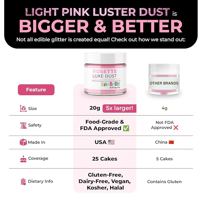 Luster Dust, Pink Luster Dust Edible Cake Decorations, Light Pink Edible Luster Dust for Drinks Cupcake Decorations, Cake Drip, Paint, Light Pink Fondant, Food Coloring