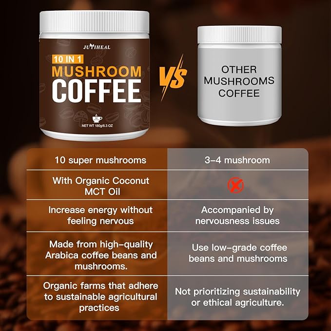 JUYIHEAL Mushroom Coffee, 10 in1 Mushroom Powder Coffee with Lions Mane, Chaga, Reishi, Cordyceps, Maitake, Shiitake, and Turkey Tail for Energy, Focus, Immune Support, 180g