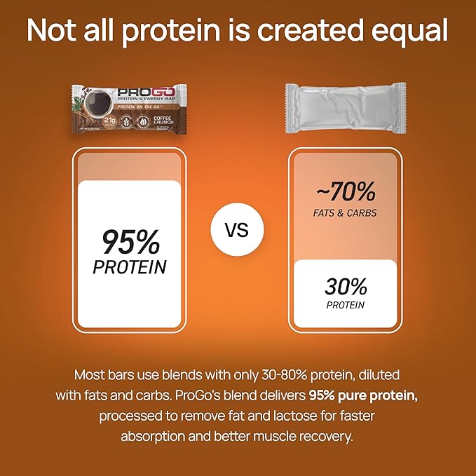 ProGo Protein Bars, Low Sugar, High Protein Snacks (21g) - 95% Pure Isolate for Faster Muscle Growth & Recovery, Low Calorie, Sweetened w/Peanut Butter & Honey (20-Count, Coffee Crunch)