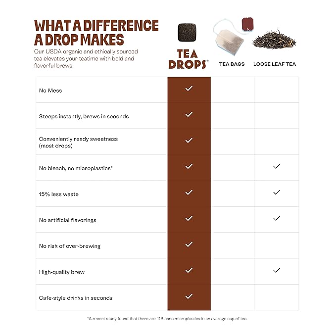 Tea Drops 30 Bulk Pack Organic Vanilla Black Bagless Tea - Loose Leaf, Lightly Sweetened, On-The-Go. Plastic-Free - Iced or Hot