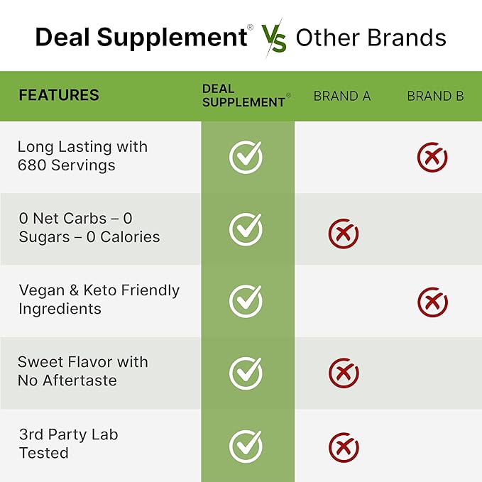 Allulose Sweetener 6 Pounds ??Natural Sugar Substitutes, No Aftertaste ??Keto Friendly, Vegan, Zero Net Carb, Zero Calorie ??Great for Cooking & Baking