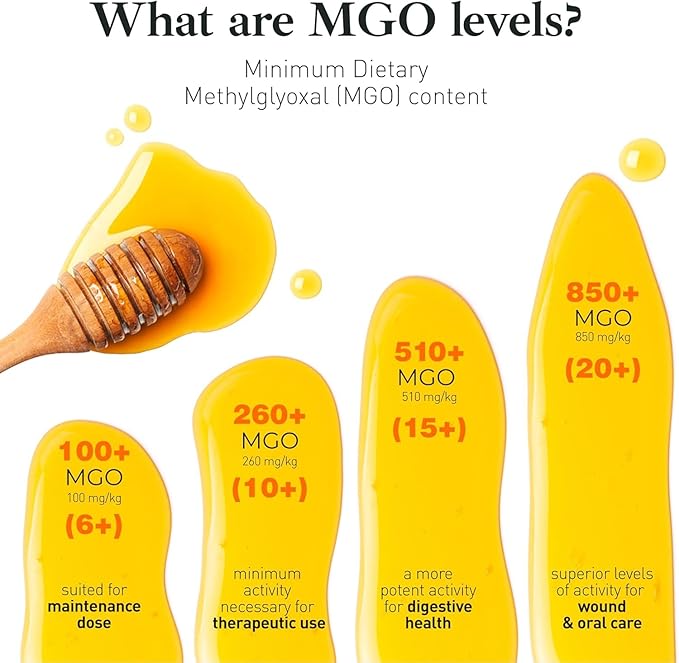 Good Natured Manuka Honey (MGO 510+) - High Grade Raw Manuka Honey Medical Grade, Non-GMO, Lab-Tested & AMHA Certified, BPA-free, 8.8 oz