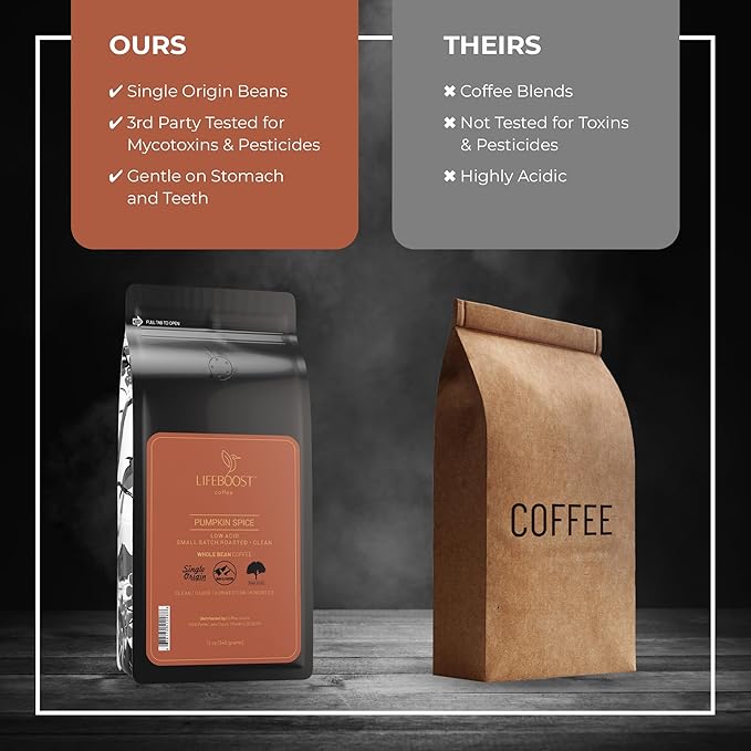 Lifeboost Pumpkin Spice Coffee Whole Bean ??Organic, Low Acid, Non-GMO - Cozy Fall Time Blend ??Single Origin Medium Roast, Mycotoxin-Free Flavored Coffee, 12 oz