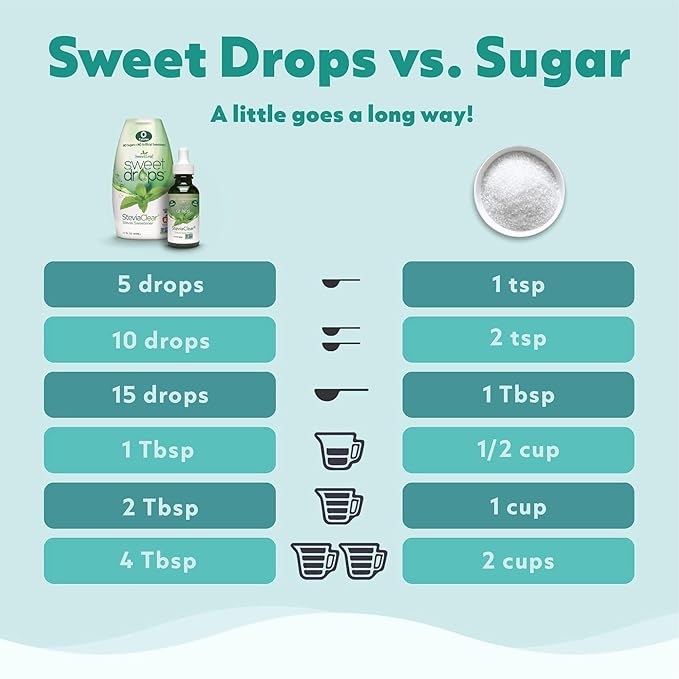 SweetLeaf Sweet Drop Berry Flavored Stevia Sweetener 2oz bottle