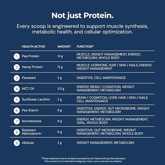Blueprint by Bryan Johnson Vegan Protein Meal Replacement ??Plant Based Hemp Protein with 27g Protein Per Serving ??Low Calorie, Flavored Protein for Women & Men ??Dairy Free ??15 Servings - Vanilla