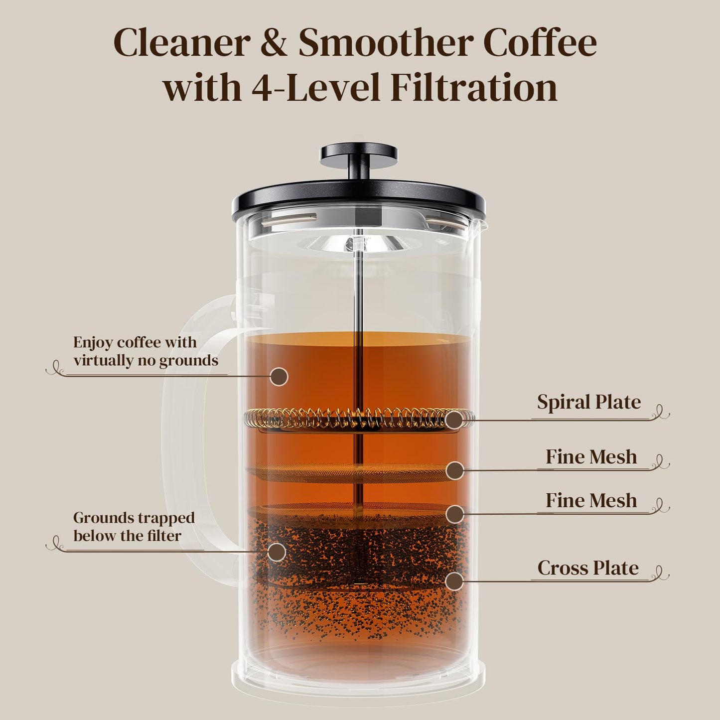 Veken French Press Coffee Maker, No Plastic Touching Cafe,34oz 1 L Cafetera