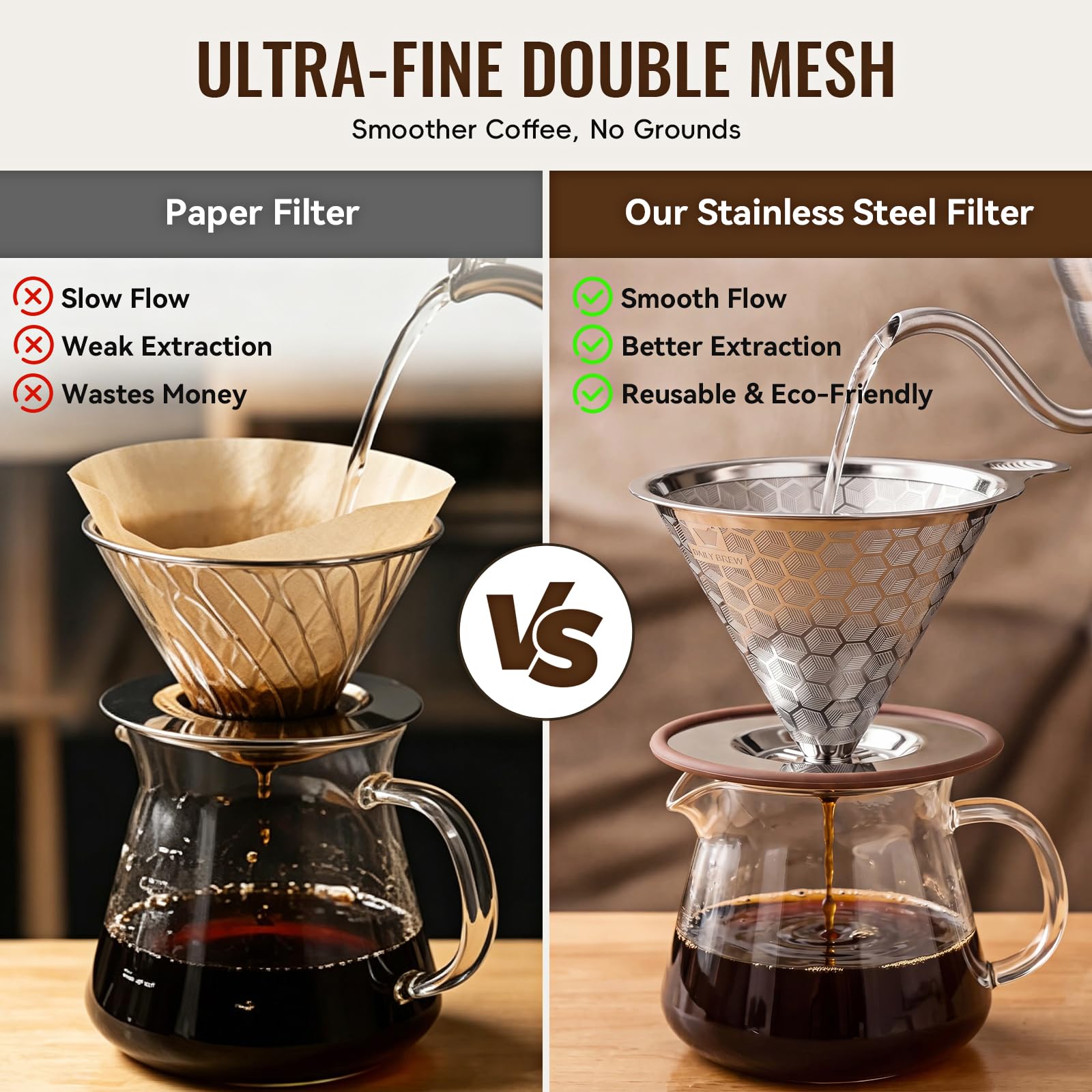 Pour Over Coffee Dripper, Triple-Layer Stainless Steel 800-Mesh Filter #4
