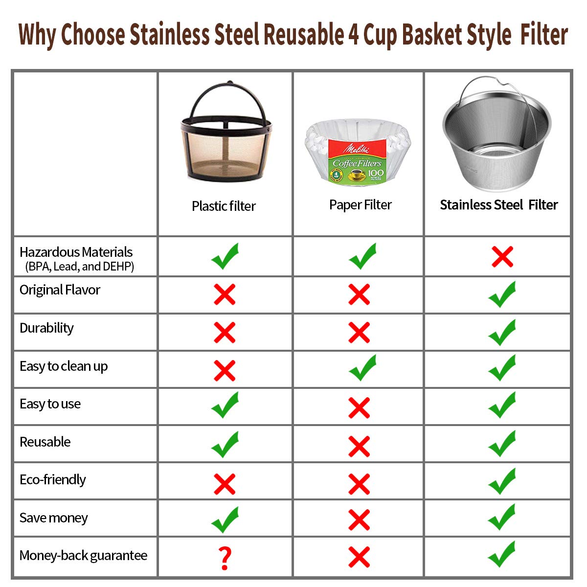 Reusable Stainless Steel Basket Coffee Filters, Fits Mr Coffee 4~5 Cup