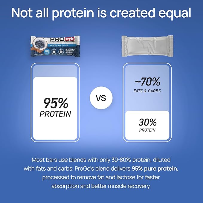 ProGo Protein Bars, Low Sugar, High Protein Snacks (19g) - 95% Pure Isolate for Faster Muscle Growth & Recovery, Low Calorie, Sweetened w/Peanut Butter & Honey (20-Count, Blueberry Coconut)