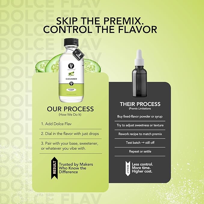 Dolce Flav Natural Cucumber Extract, Water Soluble ??2 oz | Authentic Cucumber Flavoring for Beverages, Cocktails, Syrups, and Culinary Creations ??Sugar Free, Kosher, Allergen Free