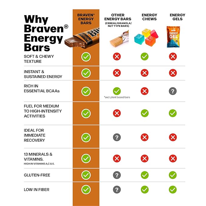 Braven Bar Variety Pack Energy Bars (1.59 oz, Pack of 10) ??Energy Chews with 5g Protein ??On-the-Go Snacks for Running, Hiking, and Sports - Gluten Free Snacks for Sustained Boost