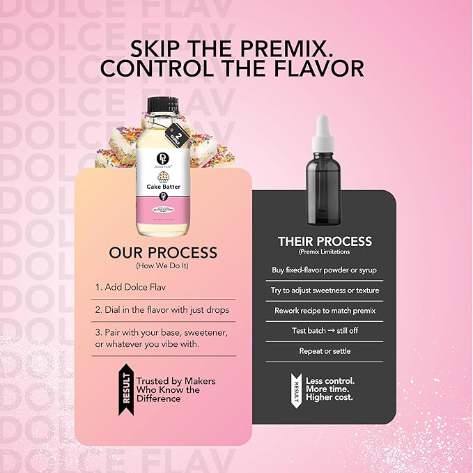Dolce Flav Natural Cake Batter Extract ??2 Ounce Water-Soluble Kosher, Sugar-Free, Concentrated Birthday Cake Flavor for Frosting, Cupcakes & Ice Cream, Includes Measured Dropper