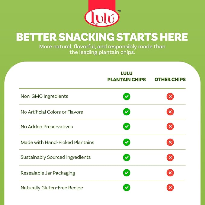 LULU Plantain Chip Coins ??Original Flavor, 20 oz Jar ??Crunchy Plantain Slices ??No Artificial Colors or Preservatives ??Ready-to-Eat Snack, Platanitos Chips in a Container