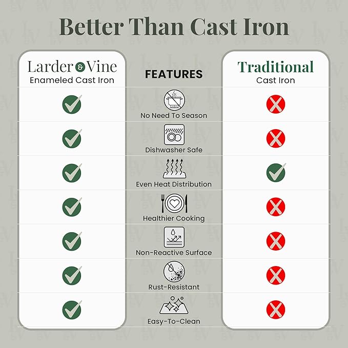 Larder & Vine Enameled Cast Iron Braiser | 3.6 qt Braiser Pan with Lid | Shallow Dutch Oven Compatible on All Cooktops | Casserole Dish Oven Safe to 500ì§?F | Dual Handles | Cabernet