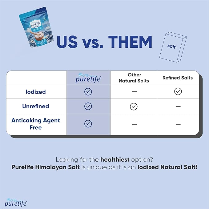 Purelife Himalayan Salt Fine - White Iodized Salt, Kosher Certified | Premium Unrefined Gourmet Rock Salt, Extra Fine and Rich in Minerals for Enhanced Flavor - 1.1 lbs