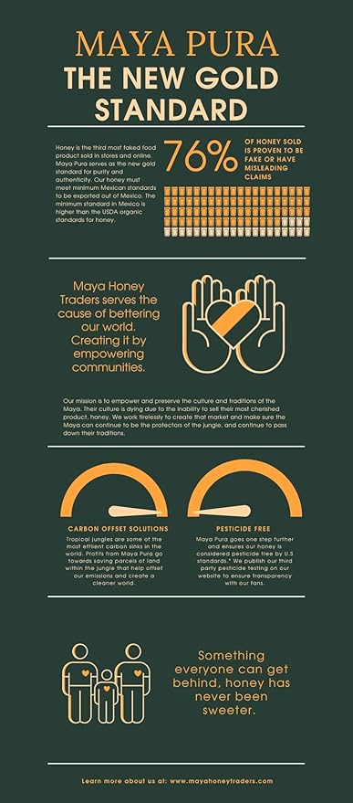 Maya Pura Raw Jungle Honey 1.1 lb Squeeze Bottle | Unfiltered, No Additives, Rainforest & Indigenous-Made