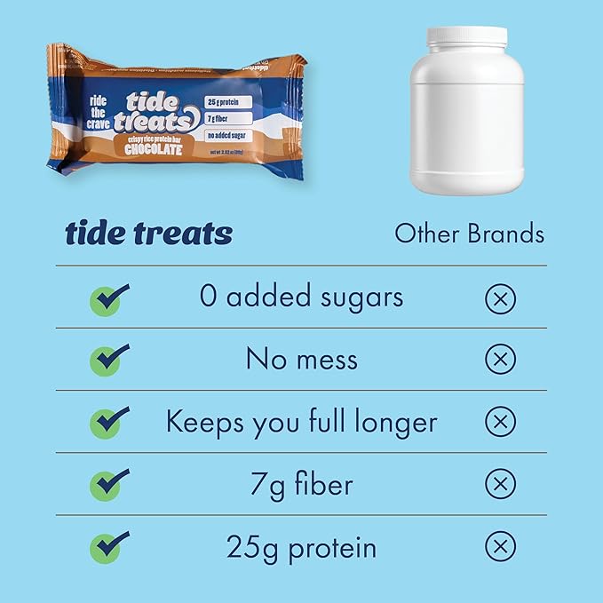 25g Protein Bar Crispy Rice Treat Chocolate | Clean Ingredients, Gluten Free, No Added Sugar, 7g Fiber | High Protein Snack, Post-Workout Dessert Cravings | 8 Count | TideTreats