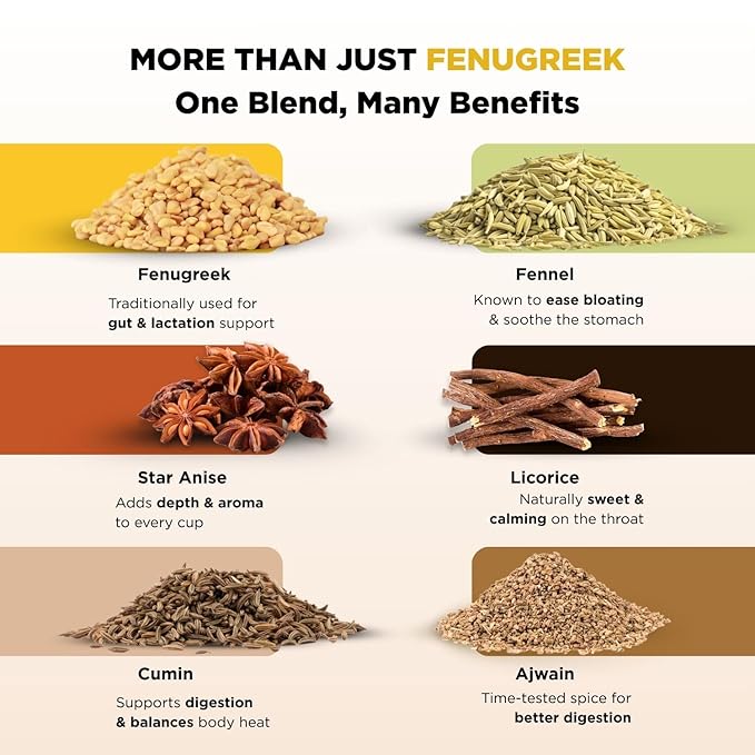 CHAYAM Fenugreek Seed Tea 50+Cups/3.53oz | Herbal Tea with Fennel, Cumin, Ajwain, Licorice | Tea for Gut Health, Digestion & Relaxation | Caffeine-Free | 100% Natural, No Added Sugar, No Added Flavor