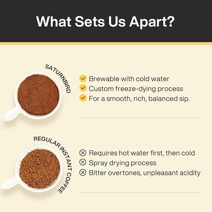SATURNBIRD Express Instant Coffee, Latte & Americano Flavor Mix—Dark Roast, Instant Cold Brew Iced Coffee, Freeze Dried Arabica Powder, 24 Single Serve Coffee Packets for Traveling Camping Home
