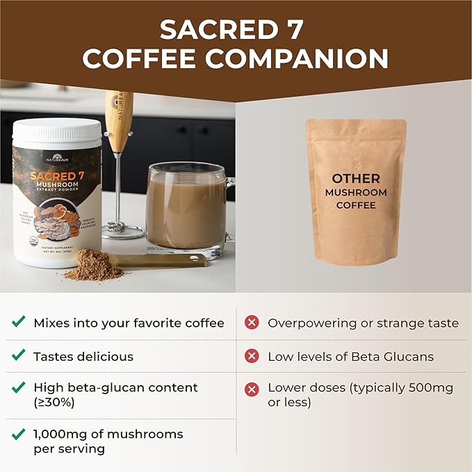 Sacred 7 Mushroom Coffee Booster | Organic Mushroom Supplement Powder ??Lions Mane, Reishi, Chaga & More | Adaptogen + Nootropic | 100% Fruiting Bodies | Mix with Coffee,Tea, Smoothies - 226 Servings