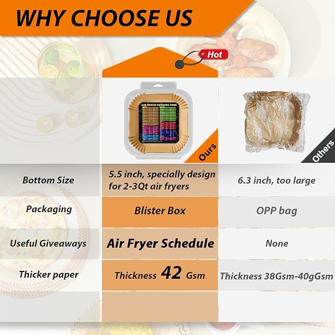 Mini Air Fryer Liners for CHEFMAN 2 Qt Air Fryer, 5.5inch Square Small Air Fryer Disposable Paper Liners, Compatible with Cosori 2.1Qt, Dash 2.6Qt, Instant Vortex 2Qt amd other 2-3Qt Mini Air Fryers