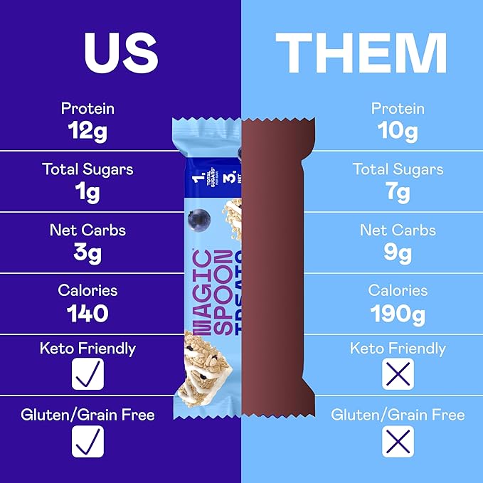 MAGIC SPOON Treats - High Protein, Low Carb, Keto Friendly, Low Sugar, Gluten Free, Crispy Protein Bar Cereal Bar, On-The-Go Healthy Snack (Blueberry Muffin, 24 Bars)