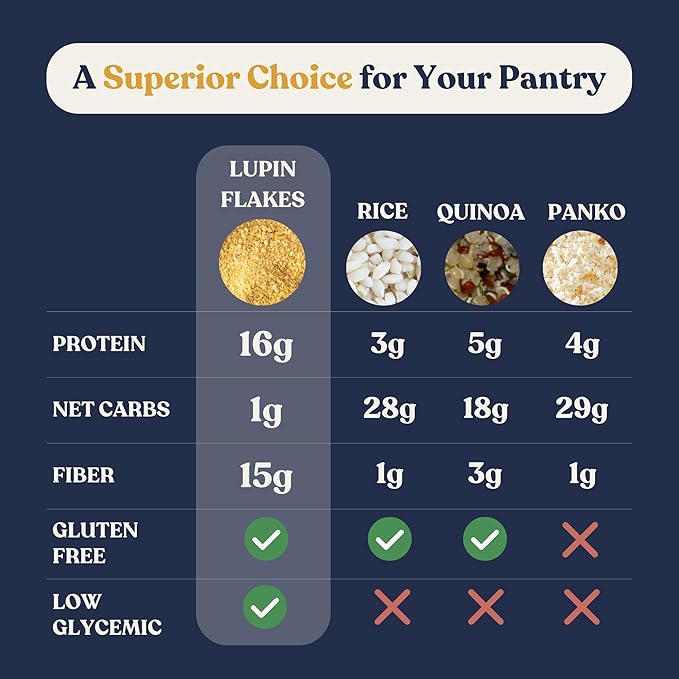 Chef???Kiss Lupin Flakes | 16g Protein, 1g Net Carbs, 15g Fiber | Gluten Free, Low Glycemic, Low Carb | Rice, Couscous, Cornmeal, Breadcrumb Alternative | High Protein, Keto |17 Servings, (24oz)
