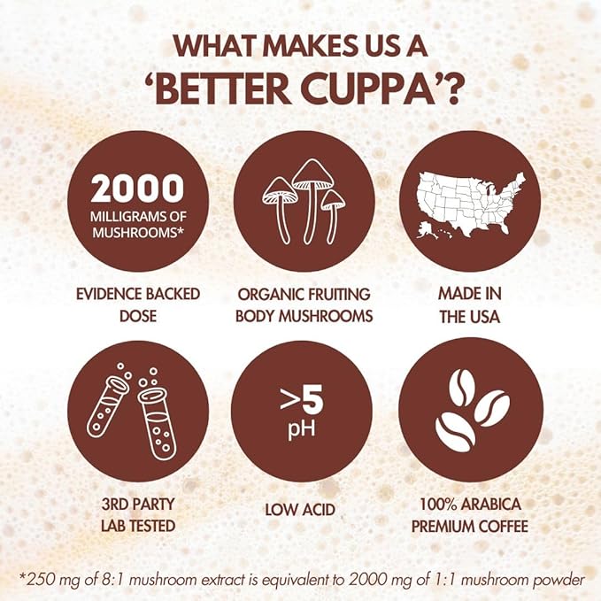 Cuppa Healthy Mushroom Coffee Single Serve Pods (K-Cups) with Lion's Mane & Ashwagandha for All Day Energy & Focus - No Crash or Jitters - Nootropics for Brain Health, Gut Health, Immunity, Stress, Memory + Mood - 48 Servings