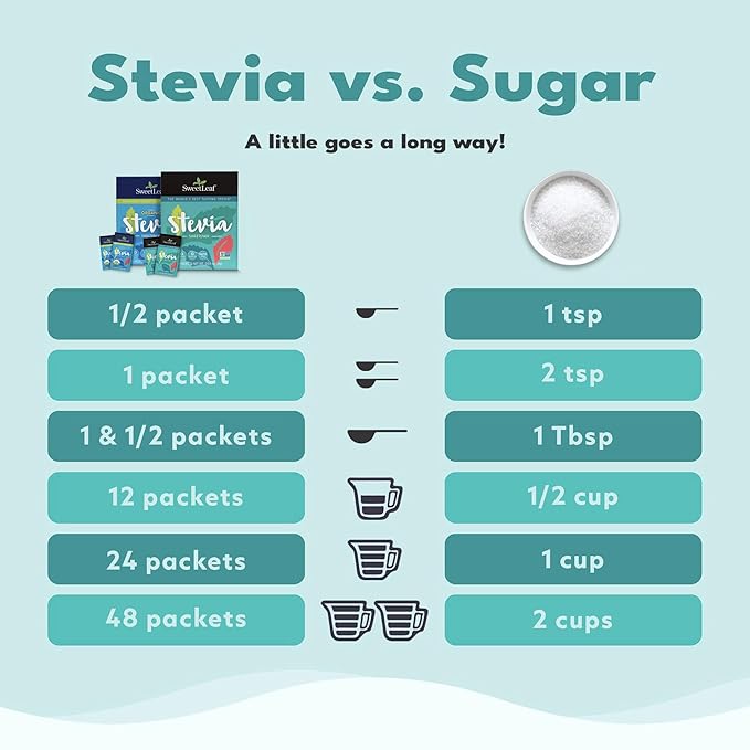 SweetLeaf Organic Stevia Powder Packets - Zero Calorie Sweetener with Stevia Leaf Extract, No Artificial Sweetener Additive, Sugar Free, Keto Friendly, Non GMO, Gluten Free - 500 Count (Pack of 1)