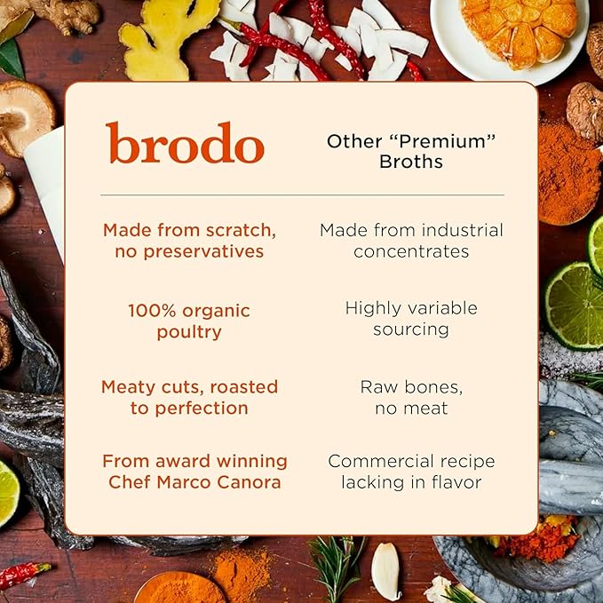 Brodo Bone Broth Bundle with Variety & Classic Packs, Chicken & Ginger, and Spicy Chicken Broths, 18 x 8.3 oz and 4 x 25 oz (30 Cups Total)