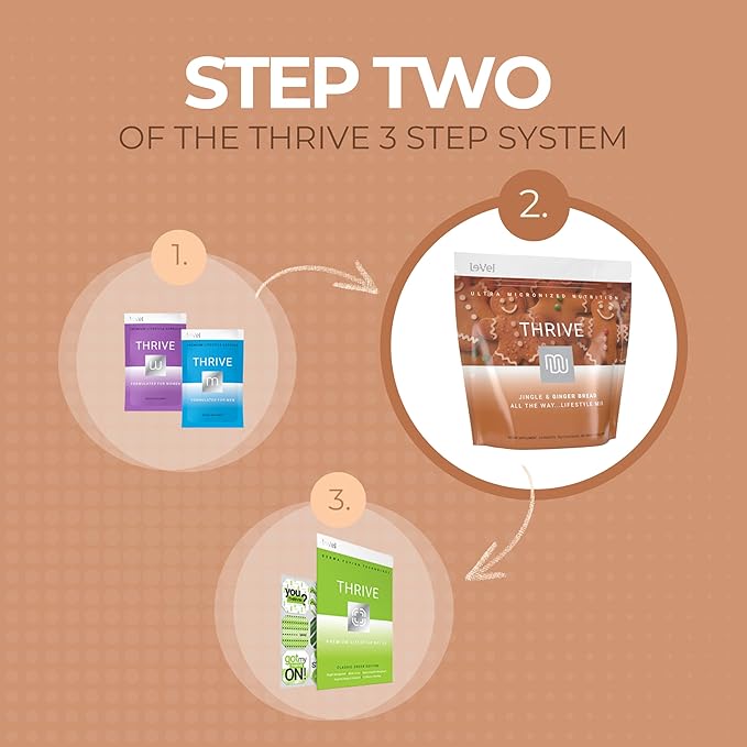 Thrive Protein Shake | 16 Packets (35g Each) | Gluten-Free, Pea Protein Blend, Probiotics, Fiber & Digestive Enzymes | Supports Lean Muscle (16 Packets (Single Servings), Ginger Bread)